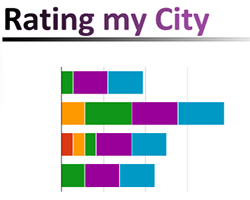 Rating my City app